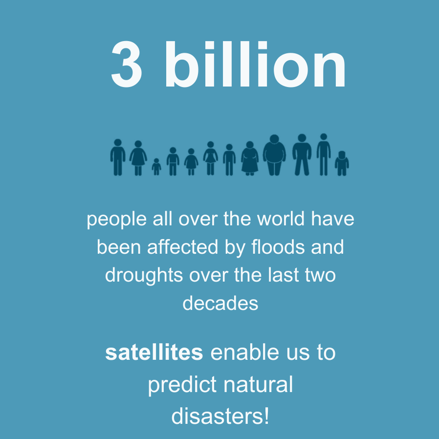 3 bio people were affected by floods and droughts over the last two decades. Satellites help us predict flood and drought disasters. 