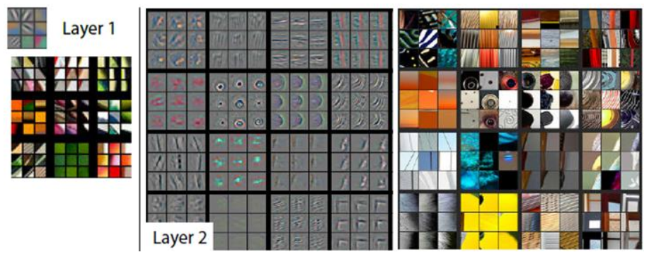 Deep learning