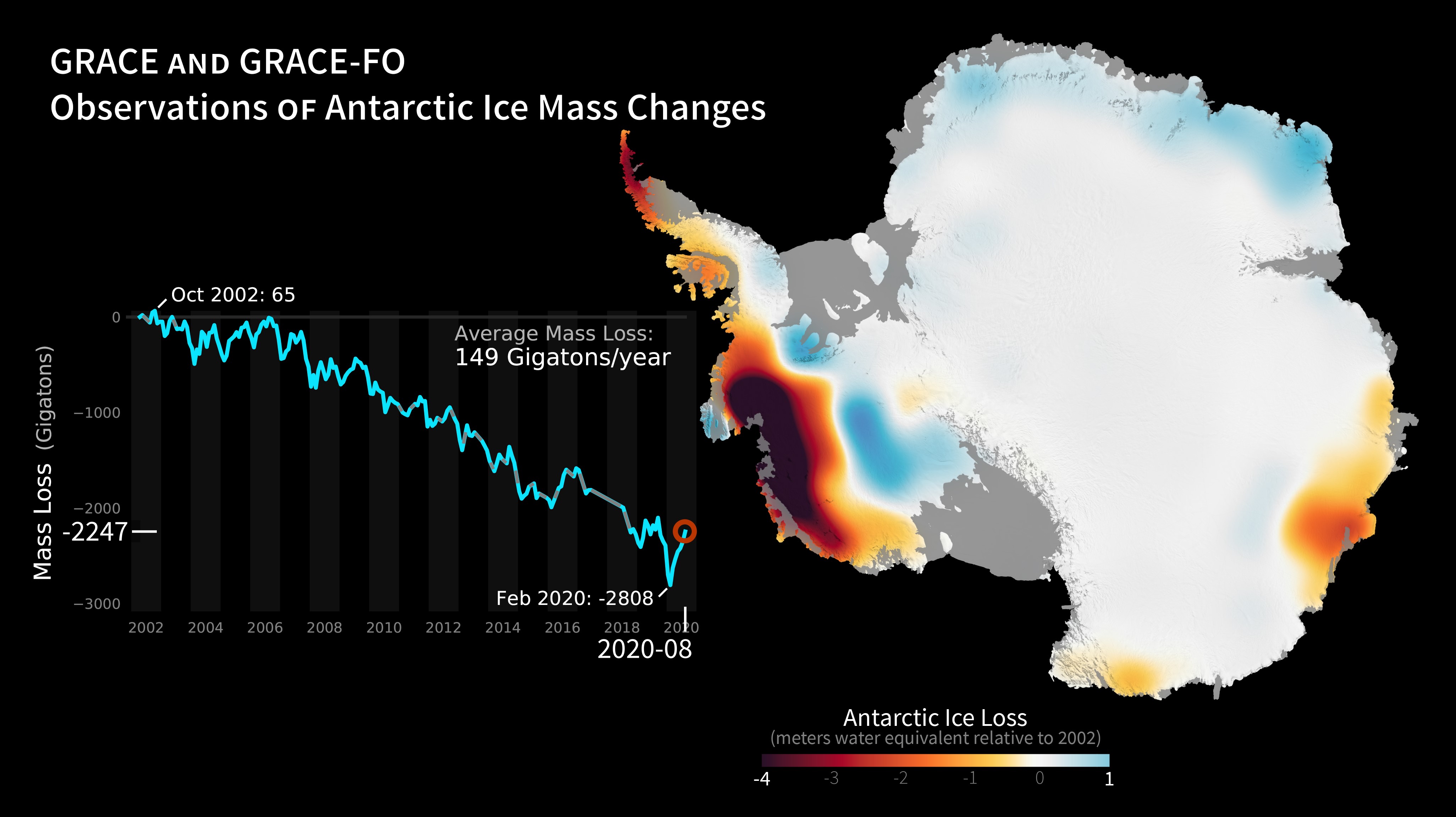 Ice sheet loss in Antarctica recorded by GRACE satellites between 2002 and 2020. The animation shows ice loss dynamics over the indicated time frame. Image and animation sourced from NASA/Global Change Master Directory.