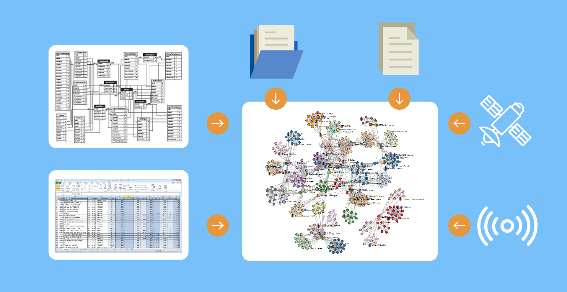 Figure 2: SEQ Figure \* ARABIC 2: network of connected objects