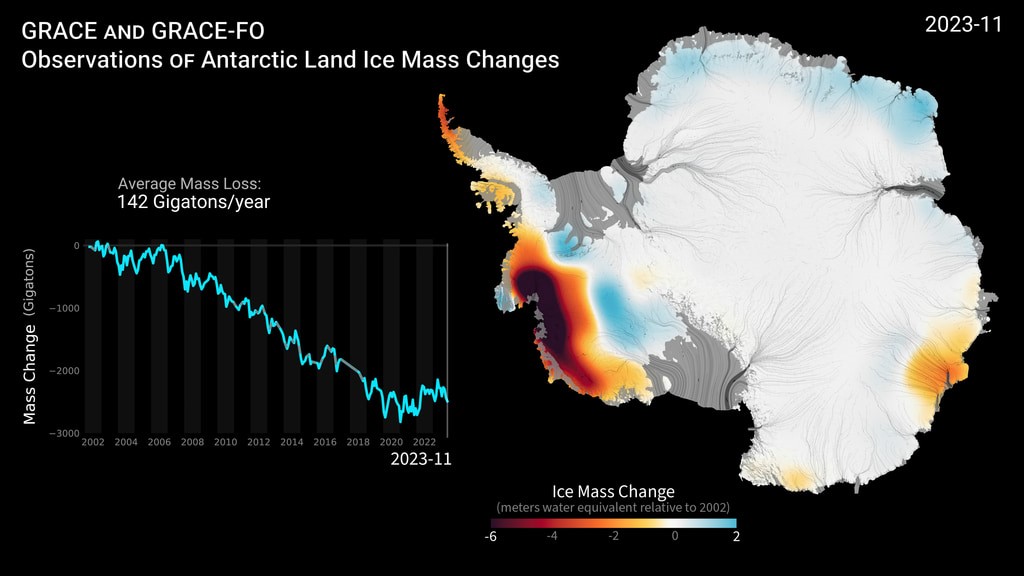 Figure 4. Antarctic ice mass change (2002–2023)