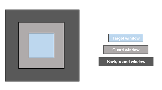 Figure 4: Typical window setup for an adaptive threshold detector