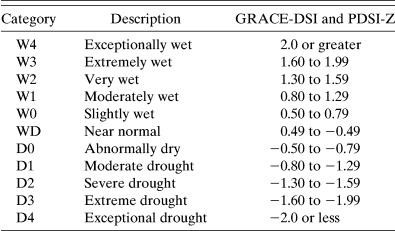 11 categories of Grace DSI values from exceptionally wet to exceptionally drought