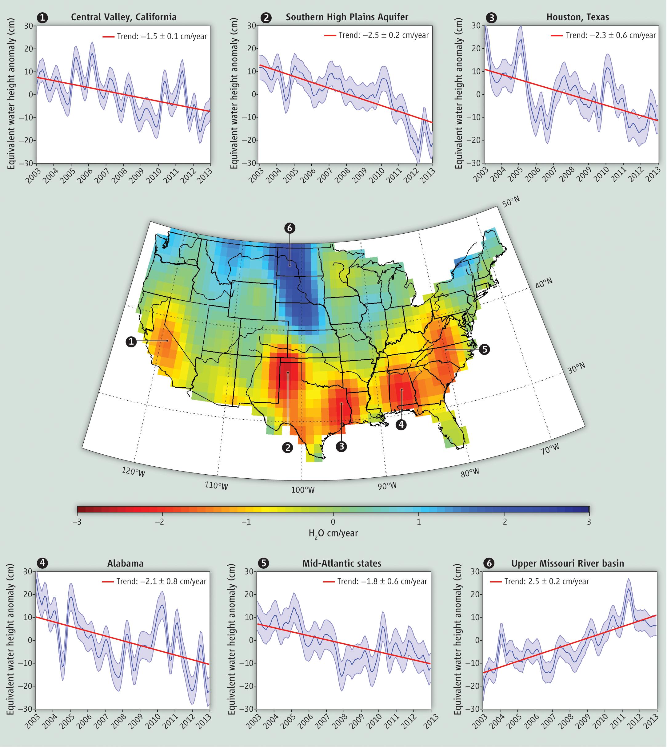 GRACE time series