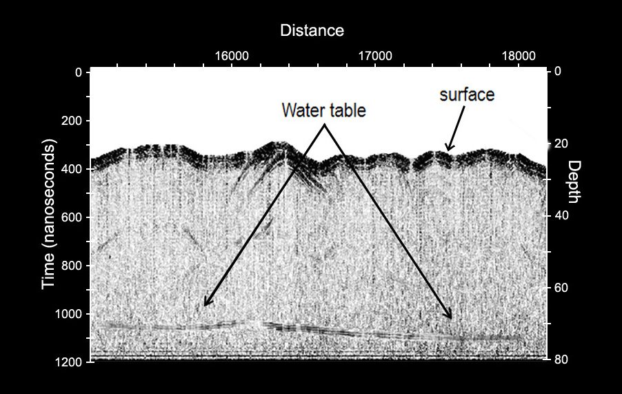 Aquifer mapping