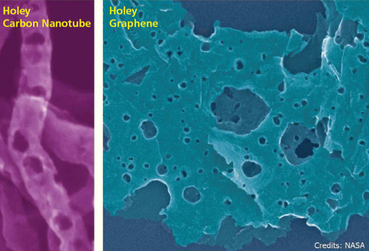 Holey Carbon Allotropes 