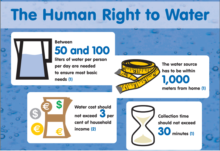 Human Right