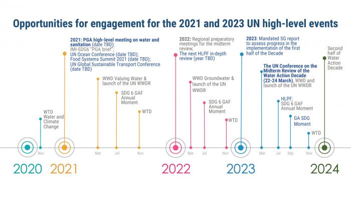 Opportunities for engagement