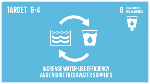 Graphic displaying the increase in water-use efficiency and the access to freshwater supplies 