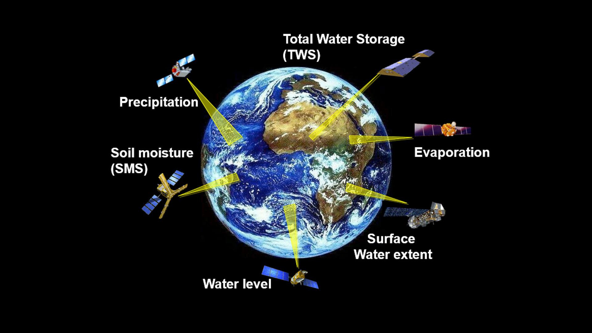 Satellites that measure water related parameters and orbit around the Earth