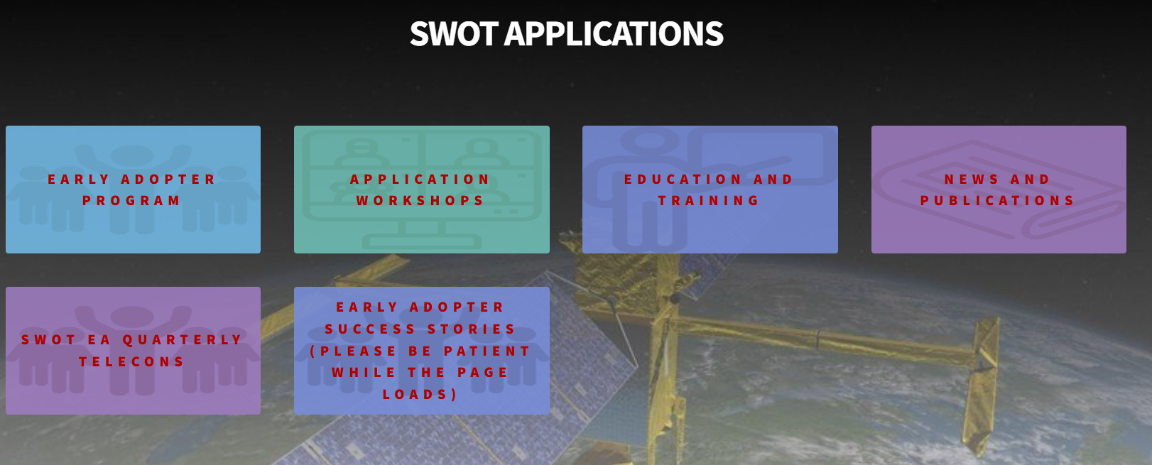SWOT Applications Platform